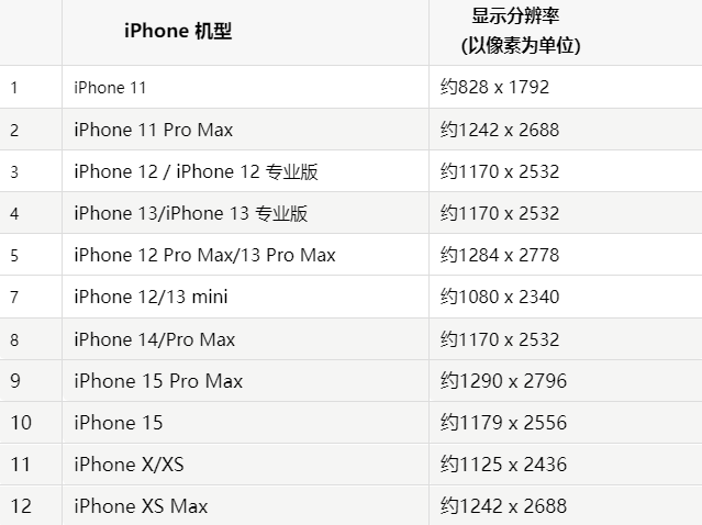 苹乌兰果维修分享iPhone主屏幕壁纸显得模糊怎么办