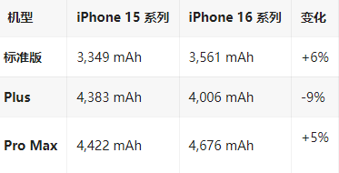 乌兰苹果16维修分享iPhone16/Pro系列机模再曝光