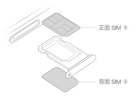 乌兰苹果15维修分享iPhone15出现'无SIM卡'怎么办 